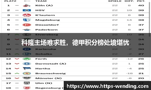 科隆主场难求胜，德甲积分榜处境堪忧